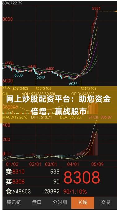 网上炒股配资平台：助您资金倍增，赢战股市